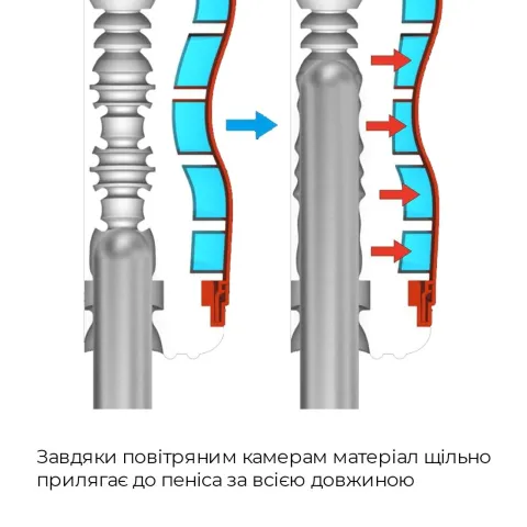 Мастурбатор Tenga Air-Tech Gentle: более интенсивная аэростимуляция и эффект всасывания