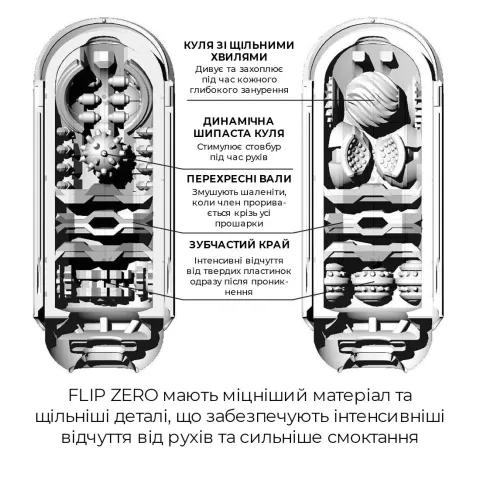 Мастурбатор Tenga Flip Zero Black, регулируемая интенсивность стимуляции, раскладной