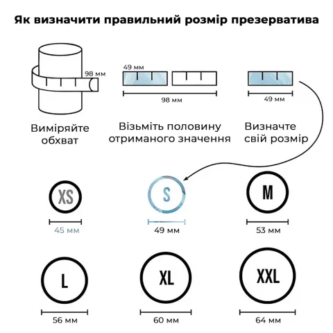 Презерватив Satisfyer Premium Condoms 49 мм 1 шт