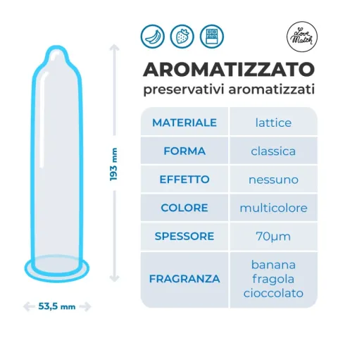 Презервативы — Aromatizzato (с ароматом), 6 шт.