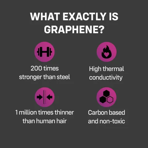 Презервативы ONE Flex Graphene, 10 шт., супертонкие, очень прочные, подарочная упаковка — тубус