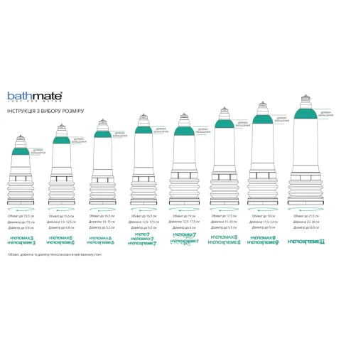 Гідропомпа Bathmate Hydromax 3 Clear, для члена довжиною до 7,5 см, діаметр до 4,5 см