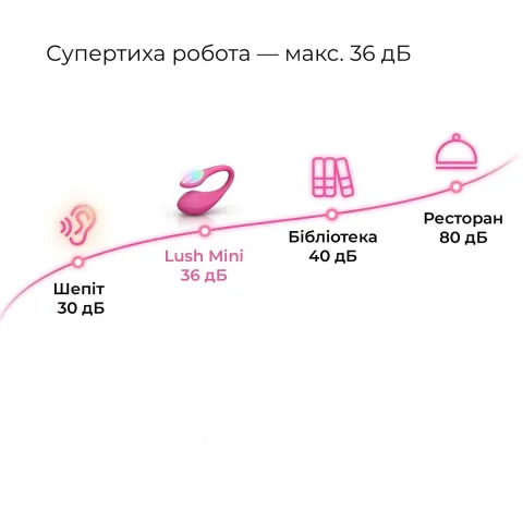 Міні смарт-віброяйце Lovense Lush Mini, зменшена версія Lovense Lush 4