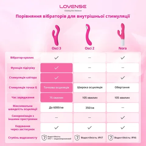 Осциллирующий смарт-вибратор для точки G Lovense Osci 2