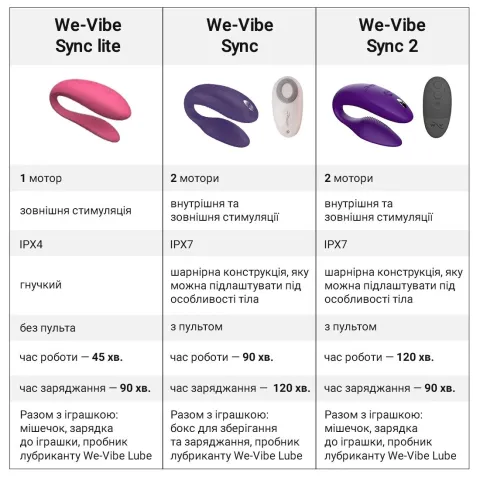Смарт-вибратор для пар We-Vibe Sync 2 Green Velvet, 10 режимов вибрации, пульт дистанционного управления