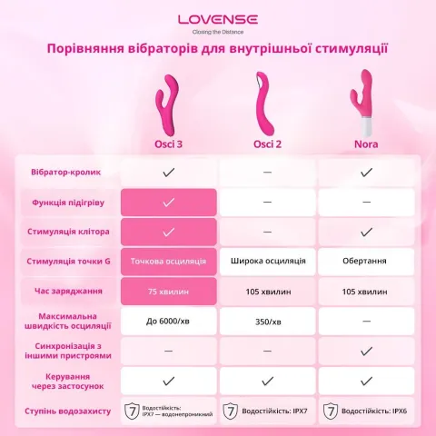 Смарт вібратор-кролик Lovense Nora з обертовим стовбуром