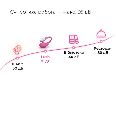 Смарт-вибратор Lovense Lush 4, очень мощный, быстрая зарядка, светодиодная подсветка