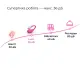 Смарт-вибратор Lovense Lush 4, очень мощный, быстрая зарядка, светодиодная подсветка