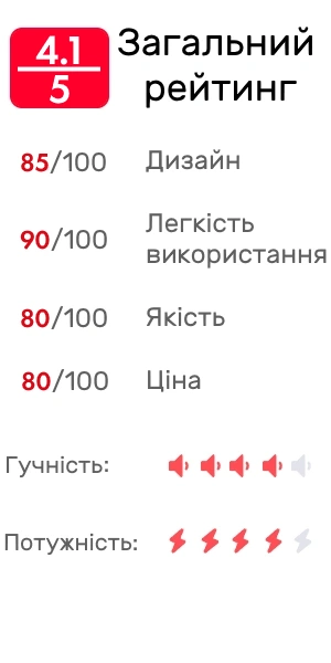 Рейтинг мастурбатора Svakom Alex Neo 2 – 4.1 із 5