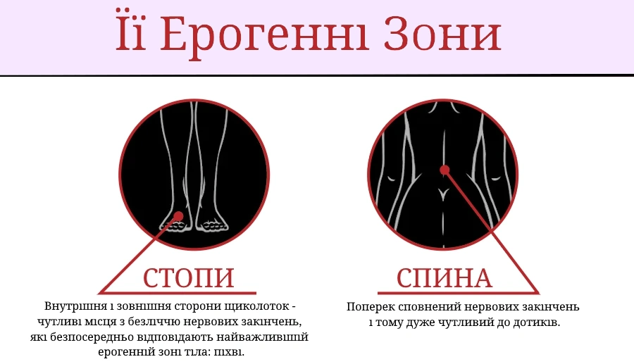 Жіночі ерогенні зони: сідниці та живіт