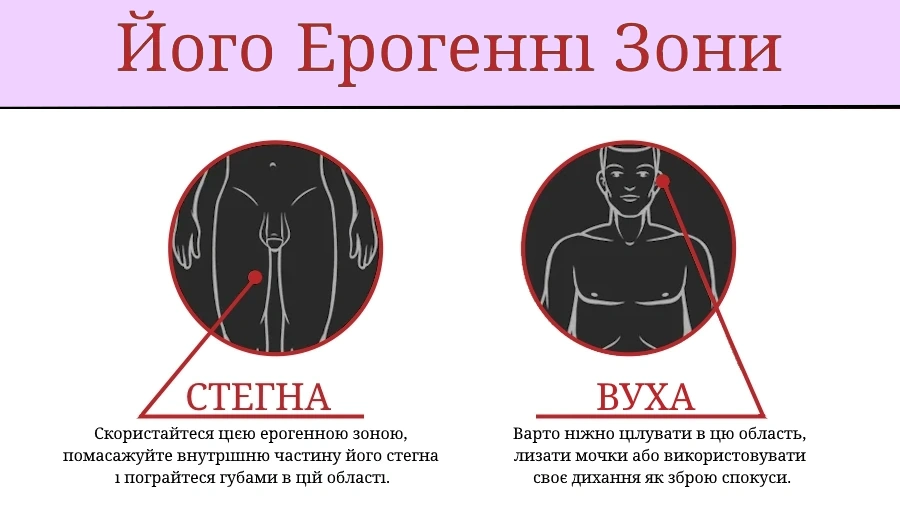 Чоловічі ерогенні зони: стегна та вуха