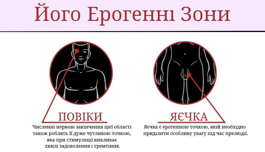 Чоловічі ерогенні зони: повіки та яєчка